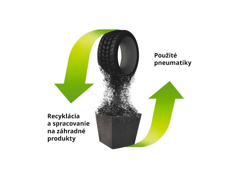 schema-recyklovane-gumy-SK